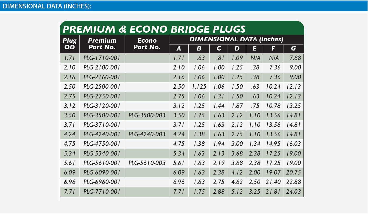 Premium Plug Data